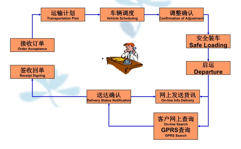 张家港到青田货运公司